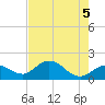 Johnson Keys North tide chart for Saturday, June 5, 2021