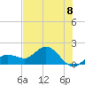 Johnson Keys North tide chart for Thursday, July 8, 2021
