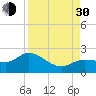 Johnson Keys North tide chart for Monday, August 30, 2021