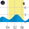 Johnson Keys North tide chart for Monday, September 6, 2021