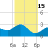 Johnson Keys North tide chart for Friday, October 15, 2021