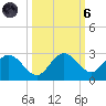 Johnson Keys North tide chart for Wednesday, October 6, 2021
