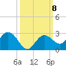 Johnson Keys North tide chart for Friday, October 8, 2021