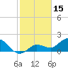 Johnson Keys North tide chart for Saturday, January 15, 2022