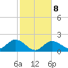 Johnson Keys North tide chart for Saturday, January 8, 2022