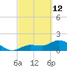 Johnson Keys North tide chart for Saturday, March 12, 2022