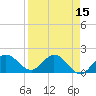 Johnson Keys North tide chart for Friday, April 15, 2022