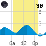 Johnson Keys North tide chart for Saturday, April 30, 2022