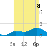 Johnson Keys North tide chart for Friday, April 8, 2022