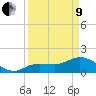 Johnson Keys North tide chart for Saturday, April 9, 2022