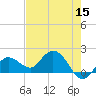 Johnson Keys North tide chart for Sunday, May 15, 2022