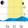 Johnson Keys North tide chart for Sunday, May 8, 2022