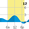 Johnson Keys North tide chart for Sunday, June 12, 2022