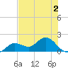 Johnson Keys North tide chart for Saturday, July 2, 2022