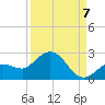 Johnson Keys North tide chart for Wednesday, September 7, 2022