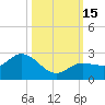 Johnson Keys North tide chart for Saturday, October 15, 2022