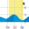 Johnson Keys North tide chart for Thursday, October 6, 2022