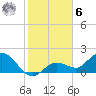 Johnson Keys North tide chart for Friday, January 6, 2023