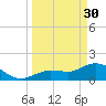 Johnson Keys North tide chart for Thursday, March 30, 2023