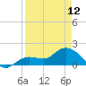 Johnson Keys North tide chart for Wednesday, April 12, 2023