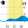 Johnson Keys North tide chart for Thursday, April 13, 2023