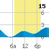 Johnson Keys North tide chart for Saturday, April 15, 2023