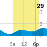 Johnson Keys North tide chart for Saturday, April 29, 2023