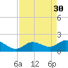 Johnson Keys North tide chart for Sunday, April 30, 2023