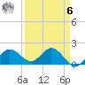 Johnson Keys North tide chart for Thursday, April 6, 2023