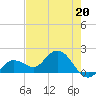 Johnson Keys North tide chart for Saturday, May 20, 2023