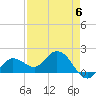 Johnson Keys North tide chart for Saturday, May 6, 2023