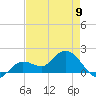 Johnson Keys North tide chart for Tuesday, May 9, 2023