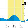 Johnson Keys North tide chart for Thursday, June 15, 2023