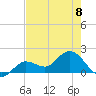 Johnson Keys North tide chart for Thursday, June 8, 2023