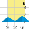 Johnson Keys North tide chart for Saturday, July 8, 2023