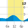 Johnson Keys North tide chart for Saturday, August 12, 2023