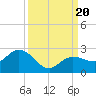Johnson Keys North tide chart for Wednesday, September 20, 2023