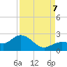 Johnson Keys North tide chart for Thursday, September 7, 2023