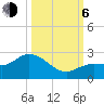 Johnson Keys North tide chart for Friday, October 6, 2023