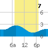 Johnson Keys North tide chart for Saturday, October 7, 2023