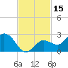 Johnson Keys North tide chart for Wednesday, November 15, 2023
