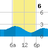 Johnson Keys North tide chart for Monday, November 6, 2023