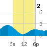 Johnson Keys North tide chart for Saturday, December 2, 2023