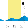 Johnson Keys North tide chart for Saturday, January 6, 2024