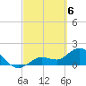 Johnson Keys North tide chart for Wednesday, March 6, 2024