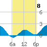 Johnson Keys North tide chart for Friday, March 8, 2024