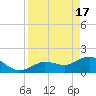 Johnson Keys North tide chart for Wednesday, April 17, 2024