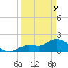 Johnson Keys North tide chart for Tuesday, April 2, 2024