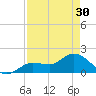 Johnson Keys North tide chart for Tuesday, April 30, 2024