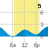 Johnson Keys North tide chart for Friday, April 5, 2024